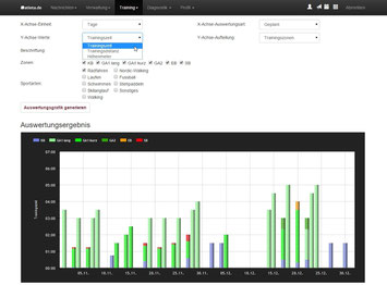 Zahlreiche statistische Funktionen zur Trainingsanalyse und Trainingsauswertung unterstützen den Trainer