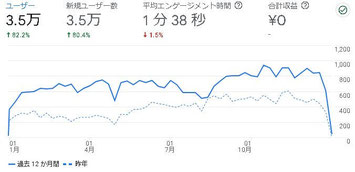 レポートのスナップショット