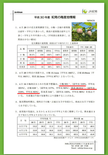 2018産地情報　JA紀南【4/25発表】