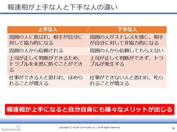 報連相が上手な人と下手な人の違い