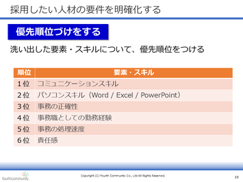 採用したい人材の要件を明確化する