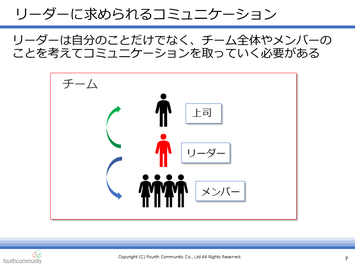 リーダーに求められるコミュニケーション