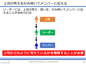 上司の考えをかみ砕いてメンバーに伝える