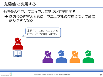 勉強会で使用する