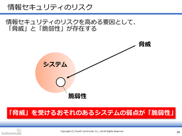 情報セキュリティのリスク