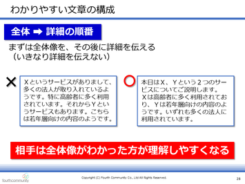 わかりやすい文章の構成