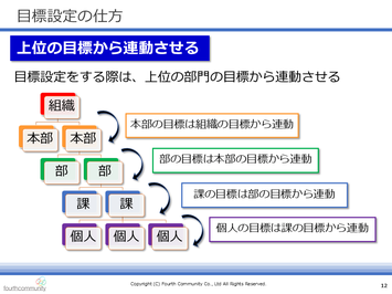 目標設定の仕方