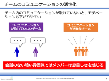 チームのコミュニケーションの活性化