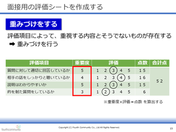 面接用の評価シートを作成する 