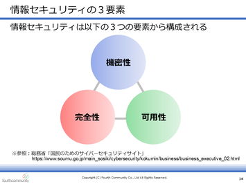 情報セキュリティの３要素