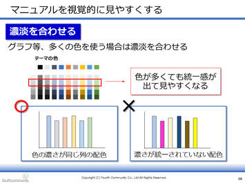 マニュアルを視覚的に見やすくする