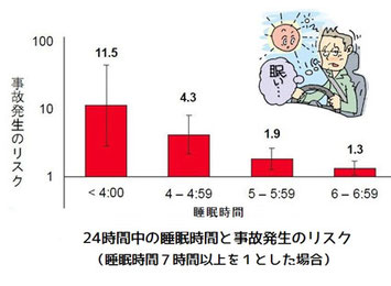AAA Foundation for Traffic Safetyの調査より