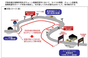 国土交通省「今冬の大雪対応予定について」より　　　