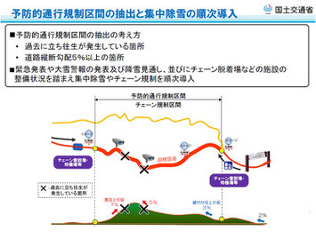 国土交通省「今冬の大雪対応予定について」より　　　