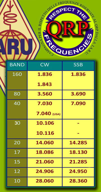 FREQUENZE RISERVATE AL QRP