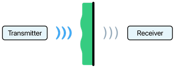 Electromagnetic shielding with RF & EMC microwave absorbers for interference mitigation