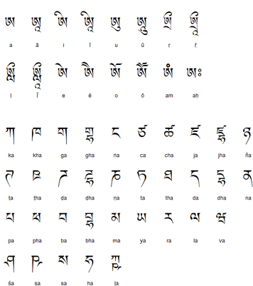 Tibetische Schrift