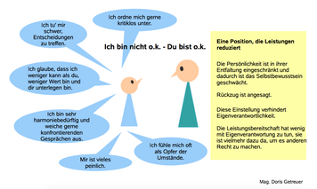 Doris Getreuer, Ich bin nicht o.k. - Du bist o.k.