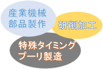 東邦電熔　会社概要
