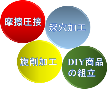 東亜電工　概要