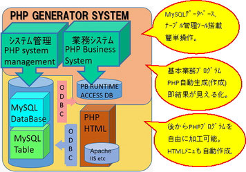 PHP自動プログラム