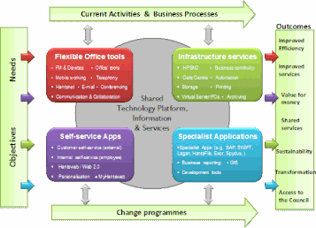 Ideas hub