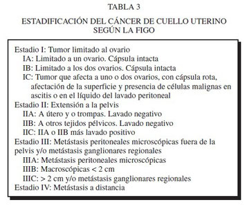 TABLA 3.ESTADIFICACIÓN DEL CANCER DE OVARIO SEGÚN LA FIGO