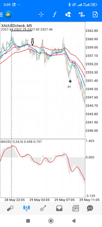 Market Destroyer Scalping Mobile Strategy 