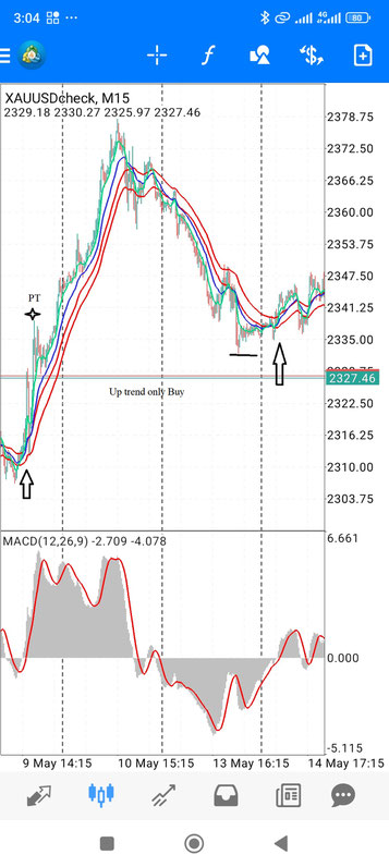 Market Destroyer Scalping Mobile Strategy 