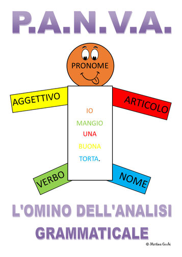 Italiano Martina Cecchi Pedagogista