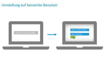 Autodesk Trade In Multi User