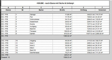 Revit und BIM 