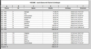 Revit und BIM 