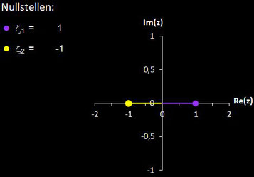 Nullstellen von f (z) = z^2-1