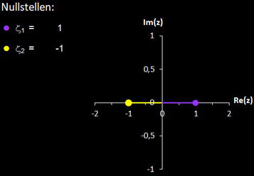 Nullstellen von f (z) = z^2-1