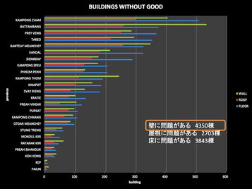 問題を抱える校舎数