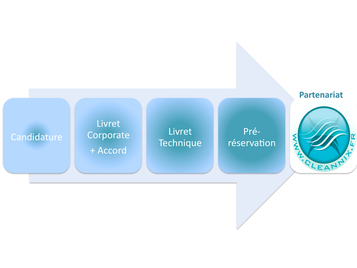 processus recrutement