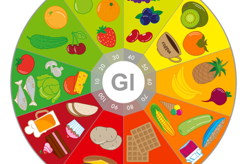 Aloeverasante & LR : L’index glycémique (IG) est un critère permettant de comparer le pouvoir glycémiant des aliments : plus l’index glycémique d’un aliment est important, plus le taux de glucose dans le sang s’élève rapidement après sa digestion.