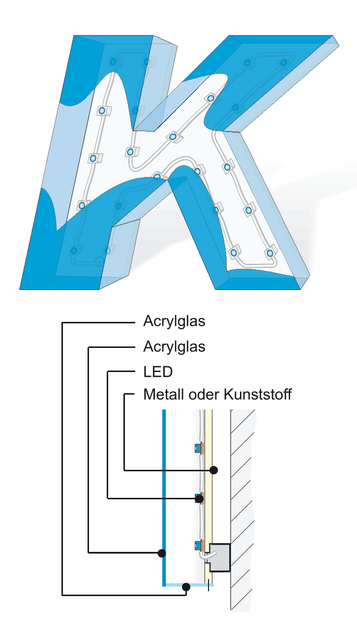 LED Profil 8