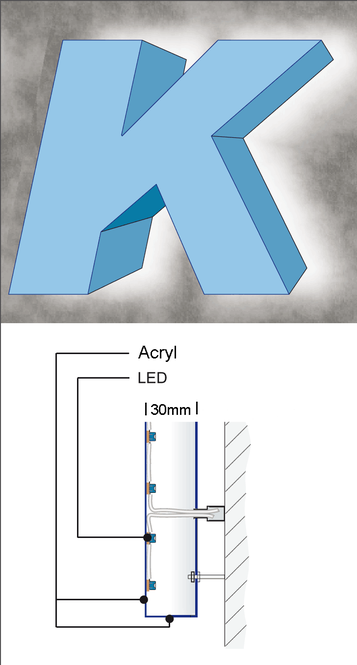 LED Profil 3