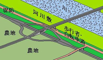 本書で示した川沿い道路と橋との交差点