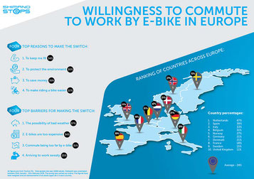 Infografik ©Shimano / Paul Lange & Co.