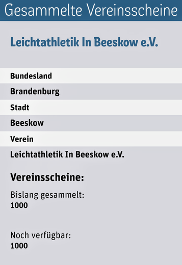 Zwischenstand am 29. November 2019