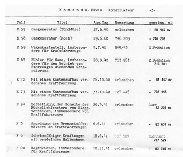 PORSCHE KONSTRUKTEUR KOMENDA PATENTLISTE
