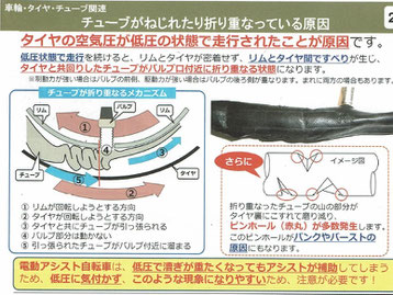 空気が少ないとパンクする図解