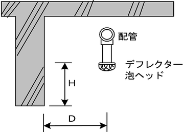 泡ヘッドを放射障害となる物の下端より上に設置する場合