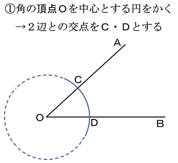 中学数学 基本的な作図 要点 教科の学習 中学数学 基本的な作図 要点 教科の学習