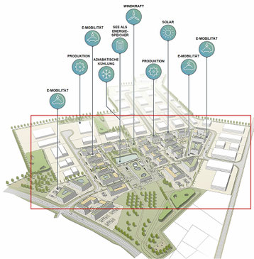 Modell des Brainergy Parks in Jülich