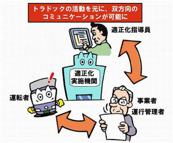 トラドックを実践する事業者