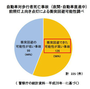 高齢者の右から横断